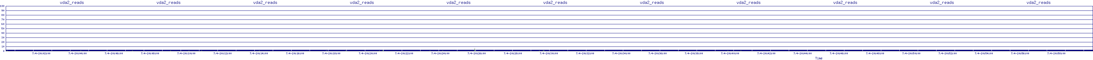 /2025/07/04/20/vda2_reads.png