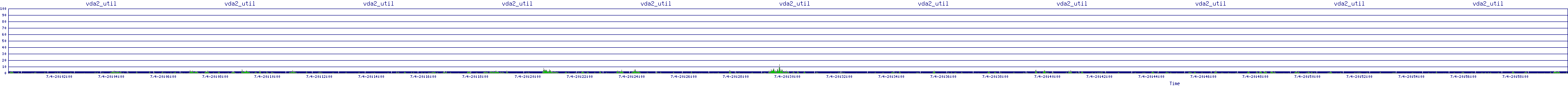 /2025/07/04/20/vda2_util.png