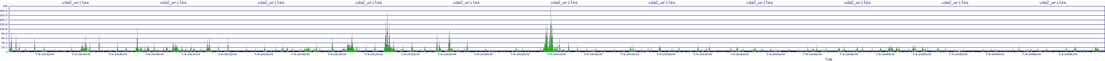 /2025/07/04/20/vda2_writes.png