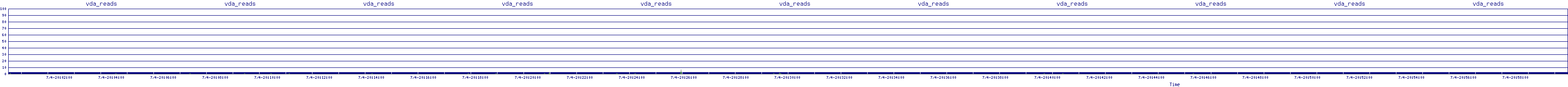 /2025/07/04/20/vda_reads.png
