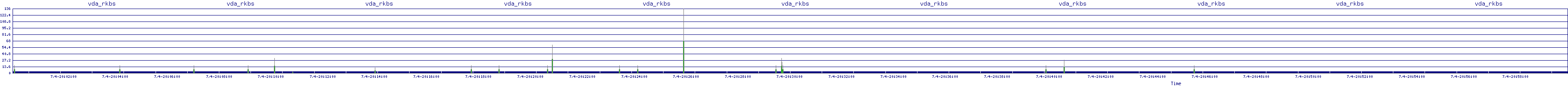 /2025/07/04/20/vda_rkbs.png