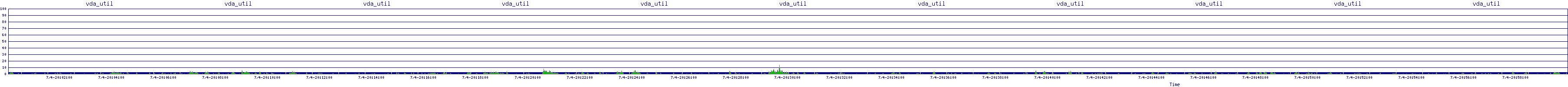 /2025/07/04/20/vda_util.png