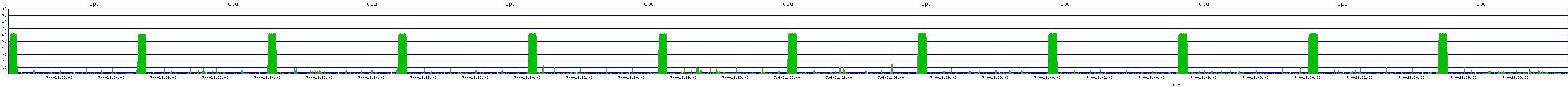 /2025/07/04/21/cpu.png