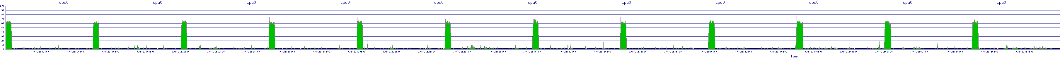 /2025/07/04/21/cpu0.png