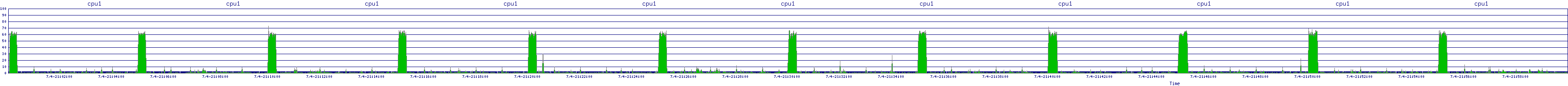 /2025/07/04/21/cpu1.png