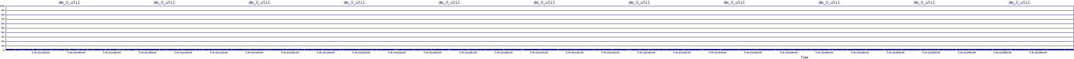 /2025/07/04/21/dm_0_util.png