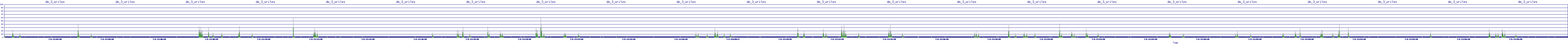 /2025/07/04/21/dm_3_writes.png
