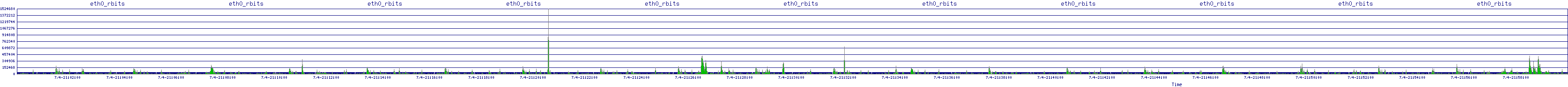 /2025/07/04/21/eth0_rbits.png