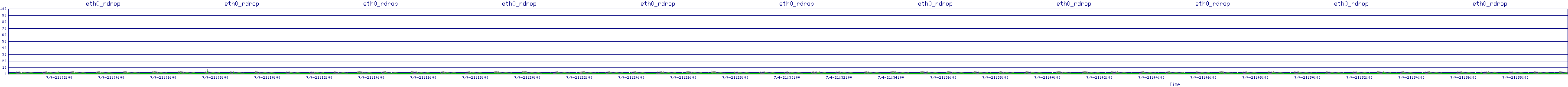 /2025/07/04/21/eth0_rdrop.png