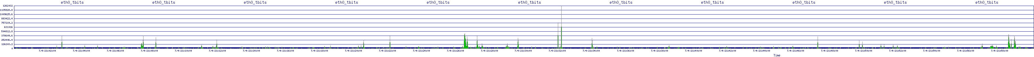 /2025/07/04/21/eth0_tbits.png