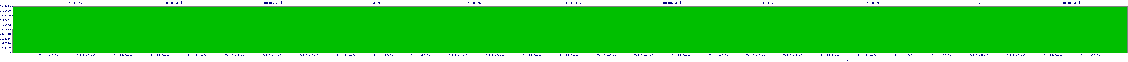 /2025/07/04/21/memused.png