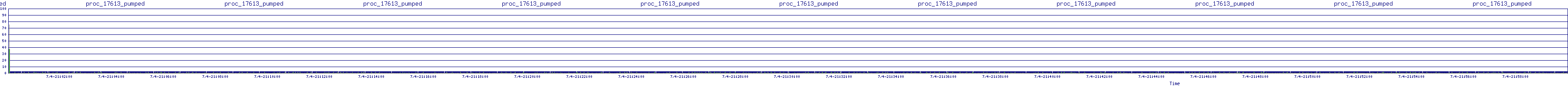 /2025/07/04/21/proc_17613_pumped.png