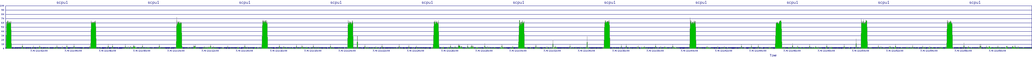 /2025/07/04/21/scpu1.png