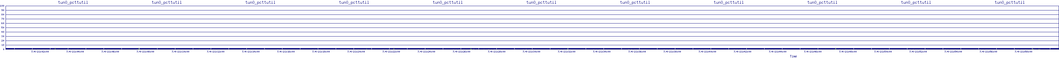 /2025/07/04/21/tun0_pcttutil.png