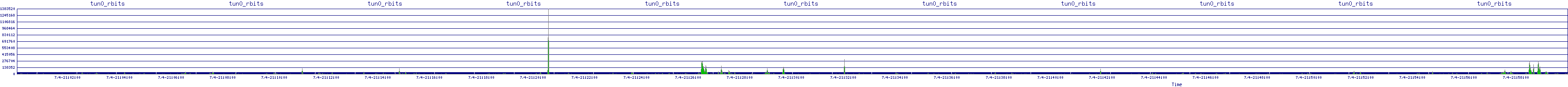 /2025/07/04/21/tun0_rbits.png