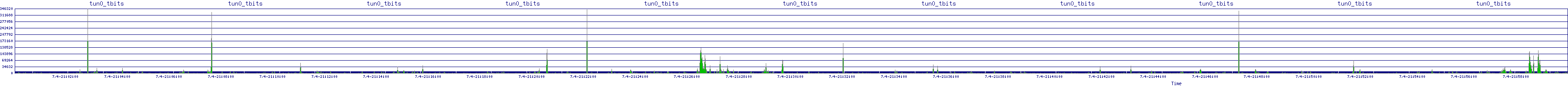 /2025/07/04/21/tun0_tbits.png
