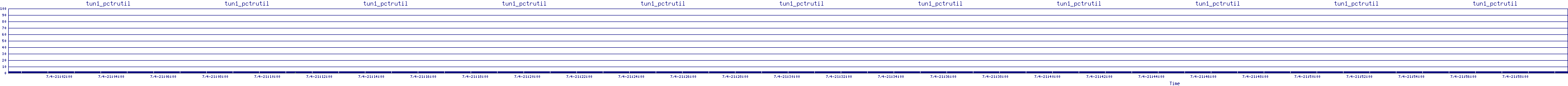 /2025/07/04/21/tun1_pctrutil.png