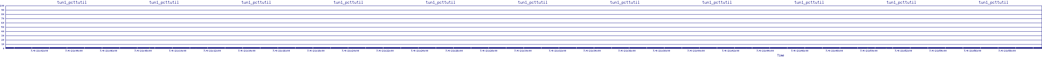 /2025/07/04/21/tun1_pcttutil.png