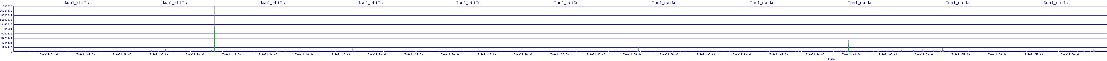 /2025/07/04/21/tun1_rbits.png