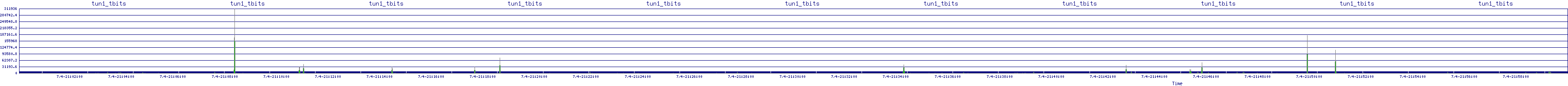 /2025/07/04/21/tun1_tbits.png