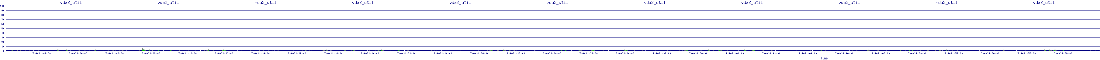/2025/07/04/21/vda2_util.png