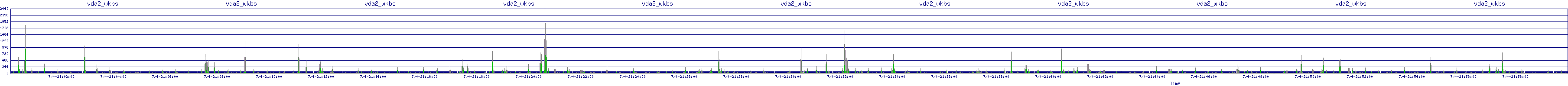 /2025/07/04/21/vda2_wkbs.png