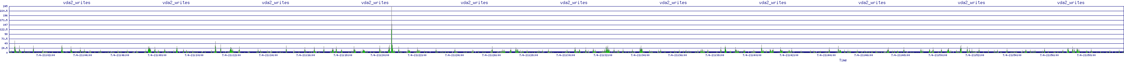 /2025/07/04/21/vda2_writes.png
