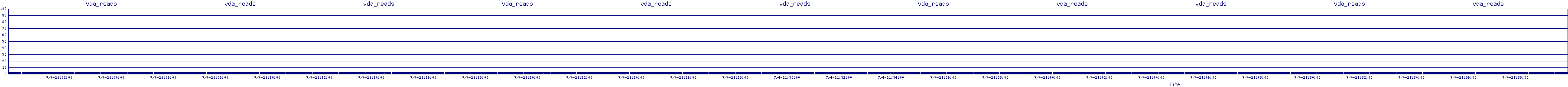 /2025/07/04/21/vda_reads.png