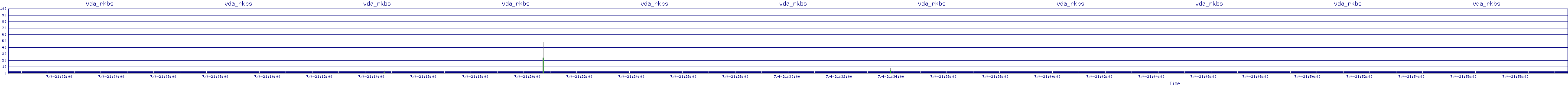 /2025/07/04/21/vda_rkbs.png