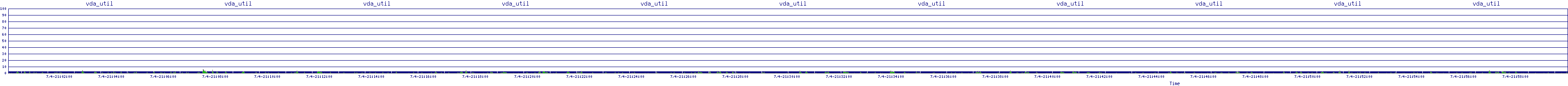 /2025/07/04/21/vda_util.png