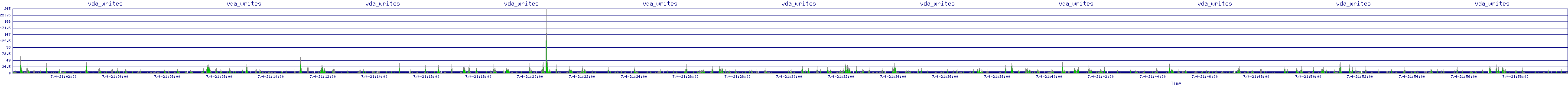 /2025/07/04/21/vda_writes.png