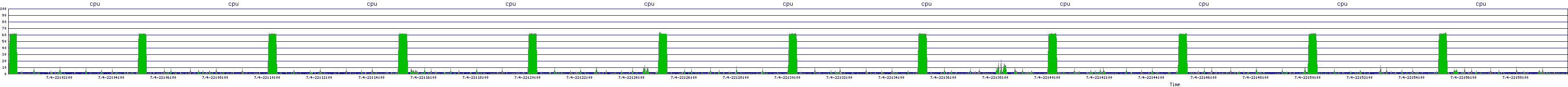 /2025/07/04/22/cpu.png