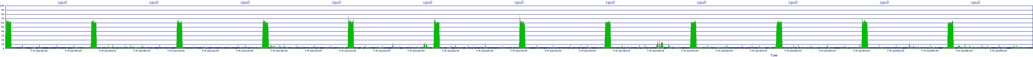 /2025/07/04/22/cpu0.png