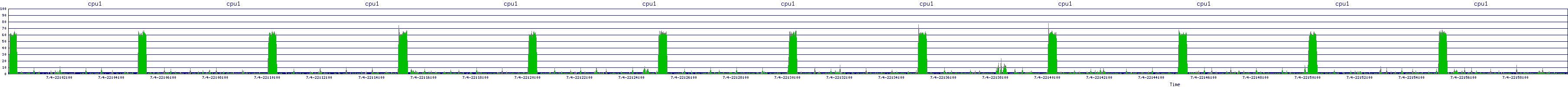/2025/07/04/22/cpu1.png