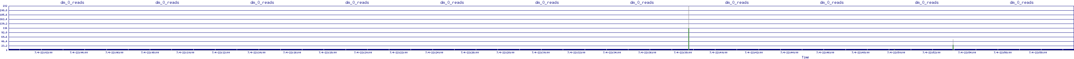 /2025/07/04/22/dm_0_reads.png