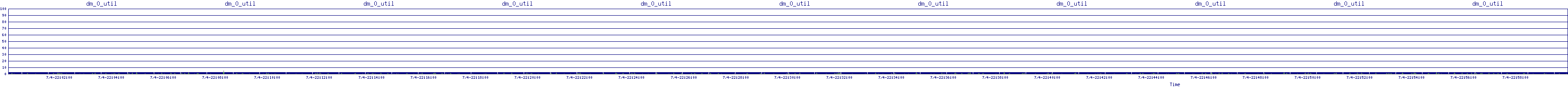 /2025/07/04/22/dm_0_util.png