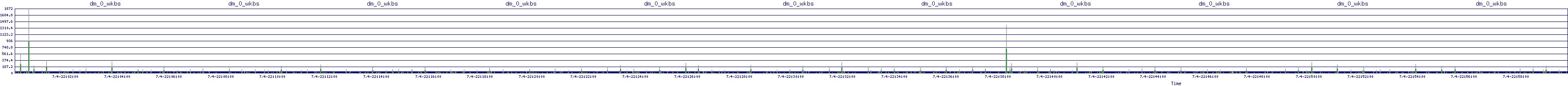 /2025/07/04/22/dm_0_wkbs.png