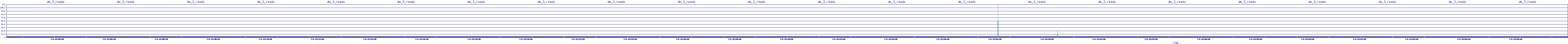 /2025/07/04/22/dm_3_reads.png