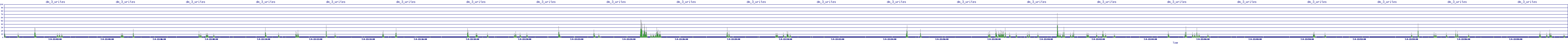 /2025/07/04/22/dm_3_writes.png