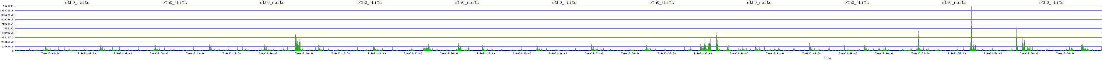 /2025/07/04/22/eth0_rbits.png
