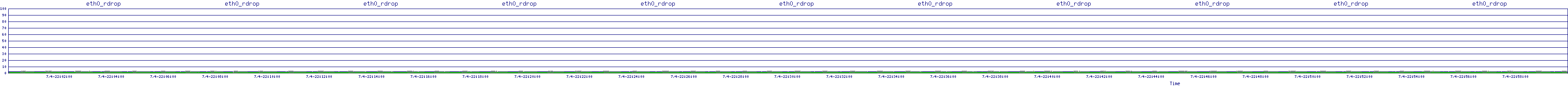 /2025/07/04/22/eth0_rdrop.png