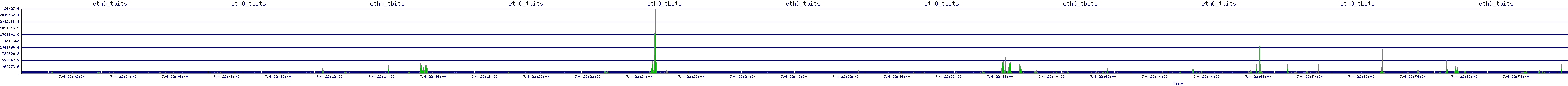 /2025/07/04/22/eth0_tbits.png