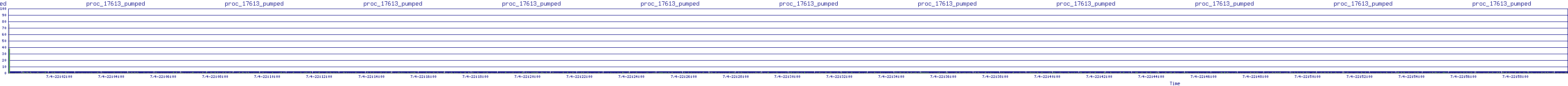 /2025/07/04/22/proc_17613_pumped.png