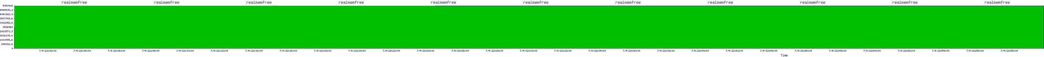 /2025/07/04/22/realmemfree.png