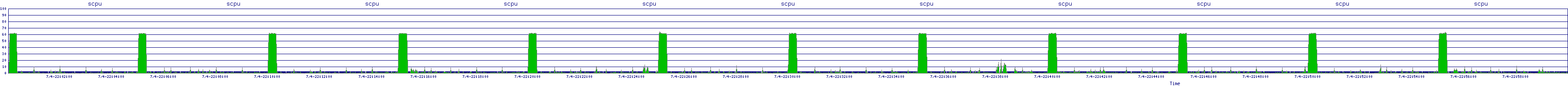 /2025/07/04/22/scpu.png