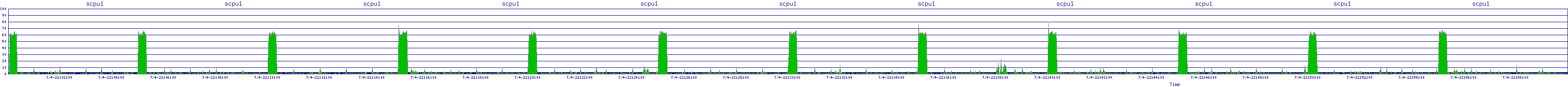 /2025/07/04/22/scpu1.png