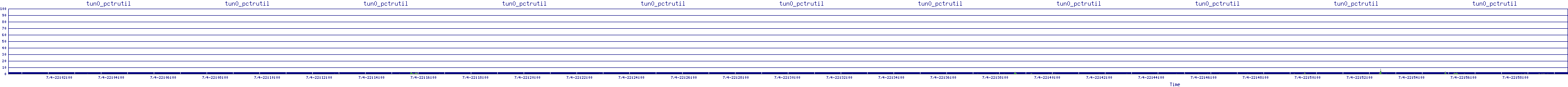 /2025/07/04/22/tun0_pctrutil.png