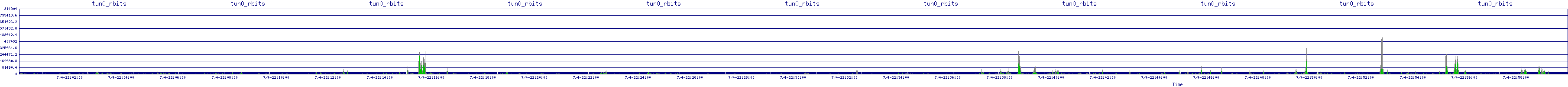 /2025/07/04/22/tun0_rbits.png
