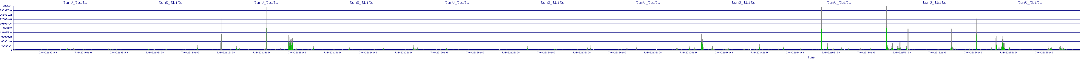 /2025/07/04/22/tun0_tbits.png