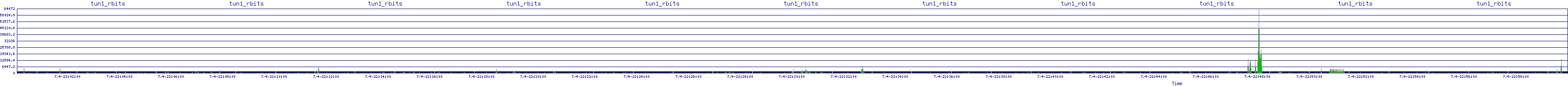 /2025/07/04/22/tun1_rbits.png
